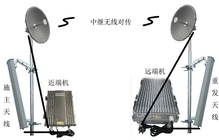 和舍镇智能无线拉远移频中继直放站近端机远端机